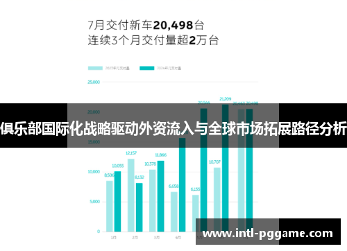 俱乐部国际化战略驱动外资流入与全球市场拓展路径分析