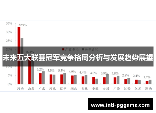 未来五大联赛冠军竞争格局分析与发展趋势展望