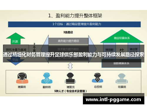 通过精细化财务管理提升足球俱乐部盈利能力与可持续发展路径探索