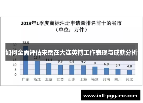 如何全面评估宋岳在大连英博工作表现与成就分析