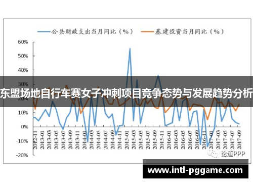 东盟场地自行车赛女子冲刺项目竞争态势与发展趋势分析
