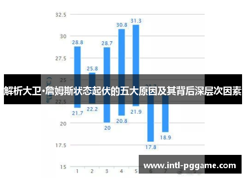 解析大卫·詹姆斯状态起伏的五大原因及其背后深层次因素