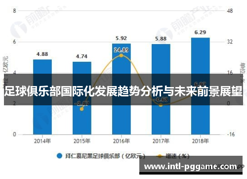 足球俱乐部国际化发展趋势分析与未来前景展望