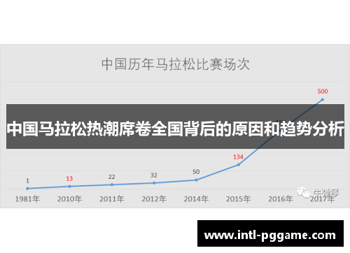 中国马拉松热潮席卷全国背后的原因和趋势分析