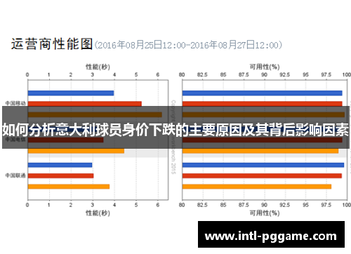 如何分析意大利球员身价下跌的主要原因及其背后影响因素
