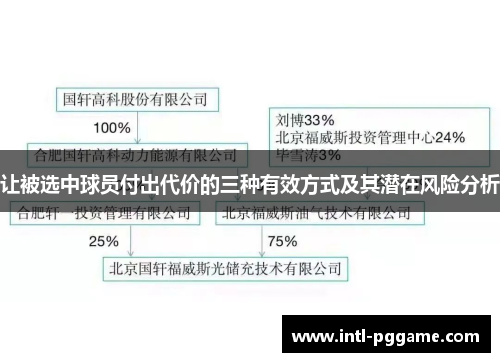 让被选中球员付出代价的三种有效方式及其潜在风险分析