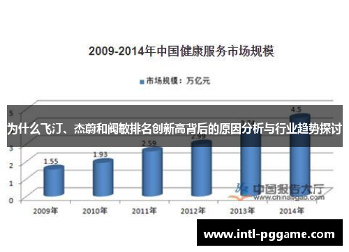 为什么飞汀、杰蔚和阀敏排名创新高背后的原因分析与行业趋势探讨