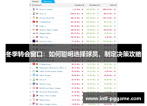 冬季转会窗口：如何聪明选择球员，制定决策攻略