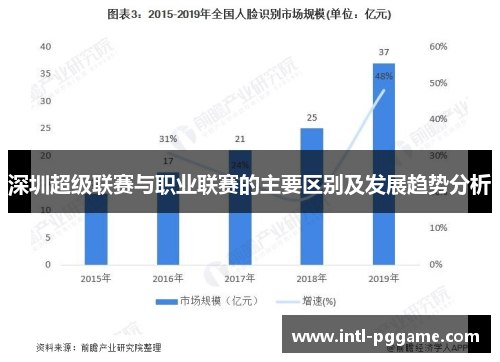 深圳超级联赛与职业联赛的主要区别及发展趋势分析