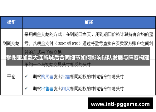 穆谢奎加盟大连鲲城后合同细节如何影响球队发展与阵容构建