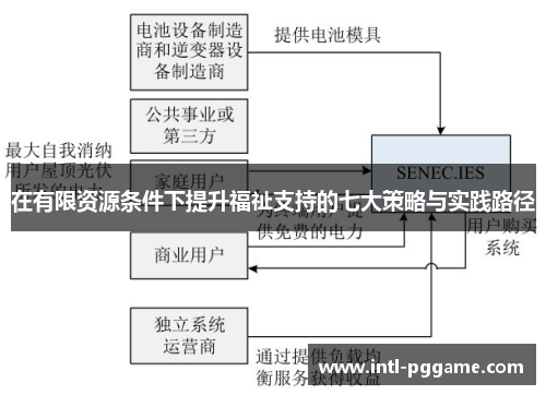 在有限资源条件下提升福祉支持的七大策略与实践路径