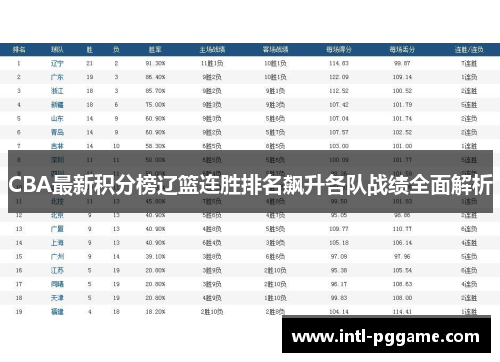CBA最新积分榜辽篮连胜排名飙升各队战绩全面解析