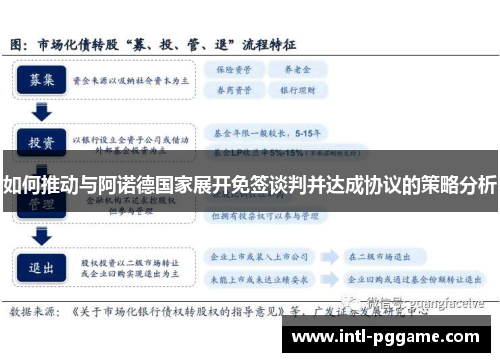 如何推动与阿诺德国家展开免签谈判并达成协议的策略分析