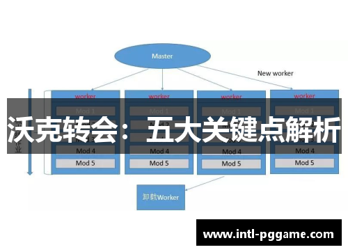 沃克转会：五大关键点解析