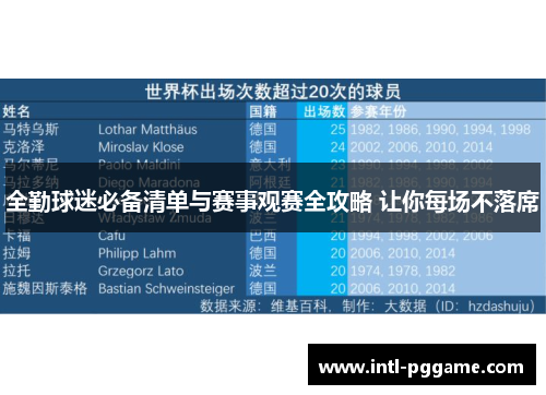 全勤球迷必备清单与赛事观赛全攻略 让你每场不落席
