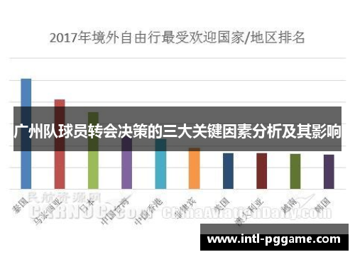 广州队球员转会决策的三大关键因素分析及其影响