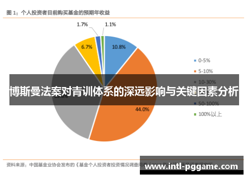 博斯曼法案对青训体系的深远影响与关键因素分析