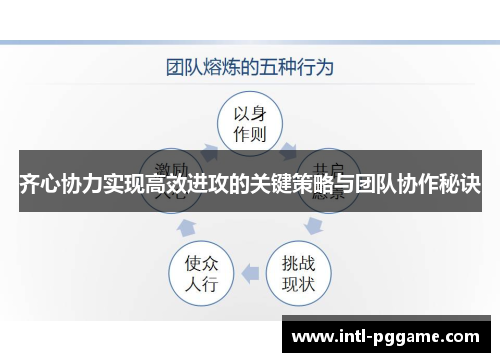 齐心协力实现高效进攻的关键策略与团队协作秘诀