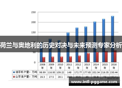 荷兰与奥地利的历史对决与未来预测专家分析